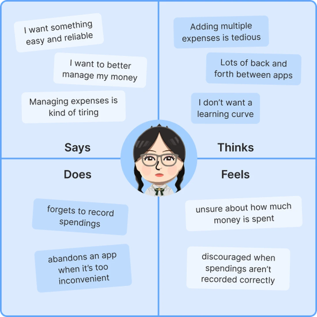 Empathy map for Chi Thao